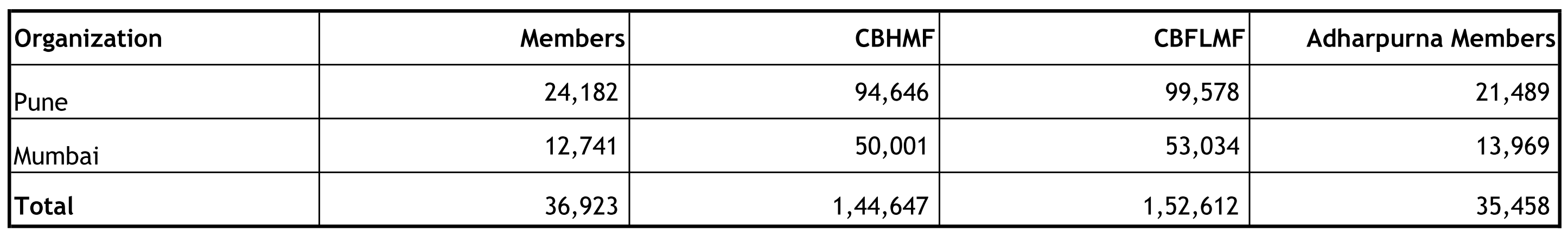 CBIP Table